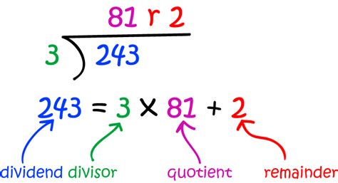 quotient and remainder calculator algebra